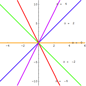 [Graphics:HTMLFiles/G Gymnasium, Linear functions_19.gif]